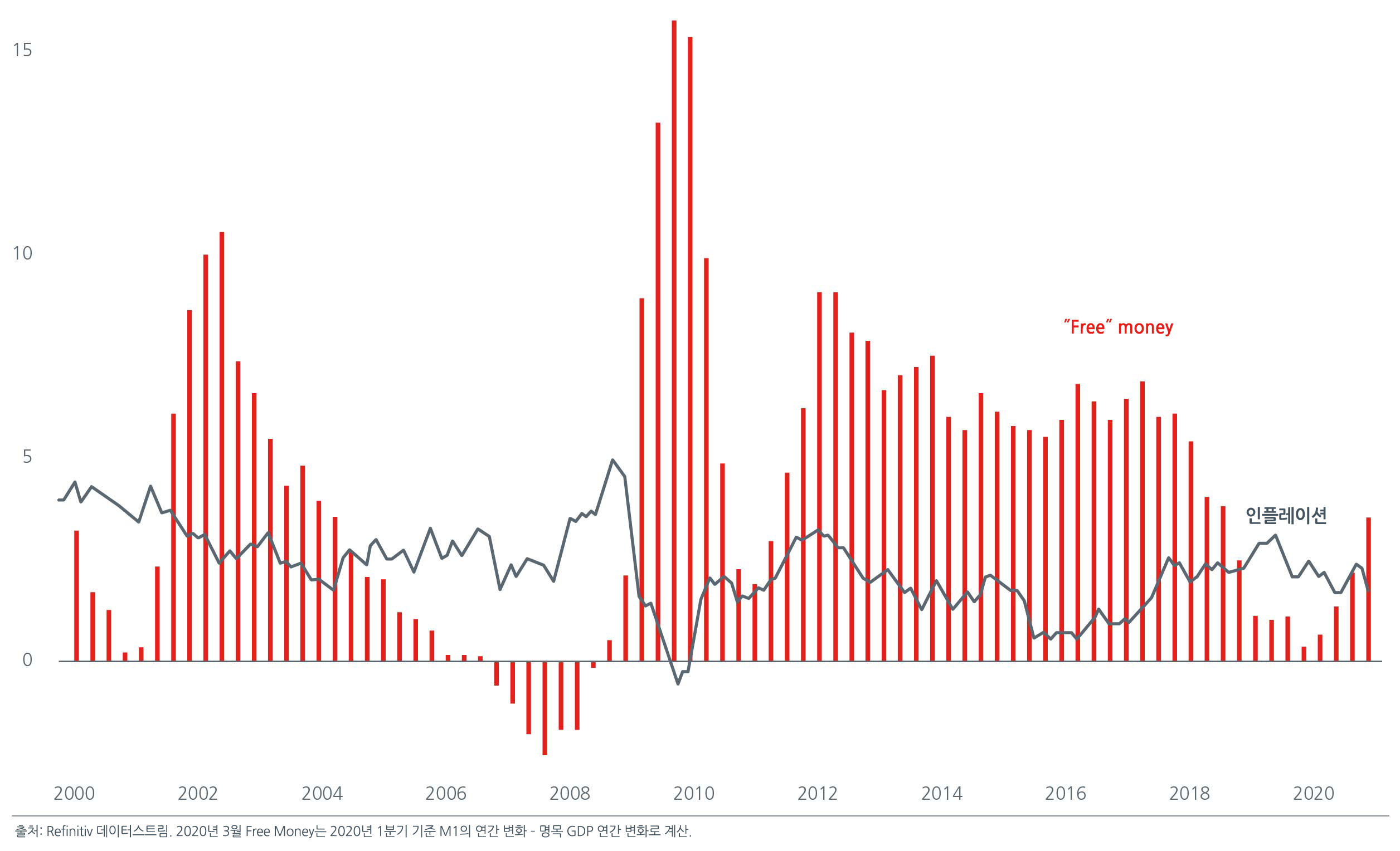 chart-01-2020-mid-year