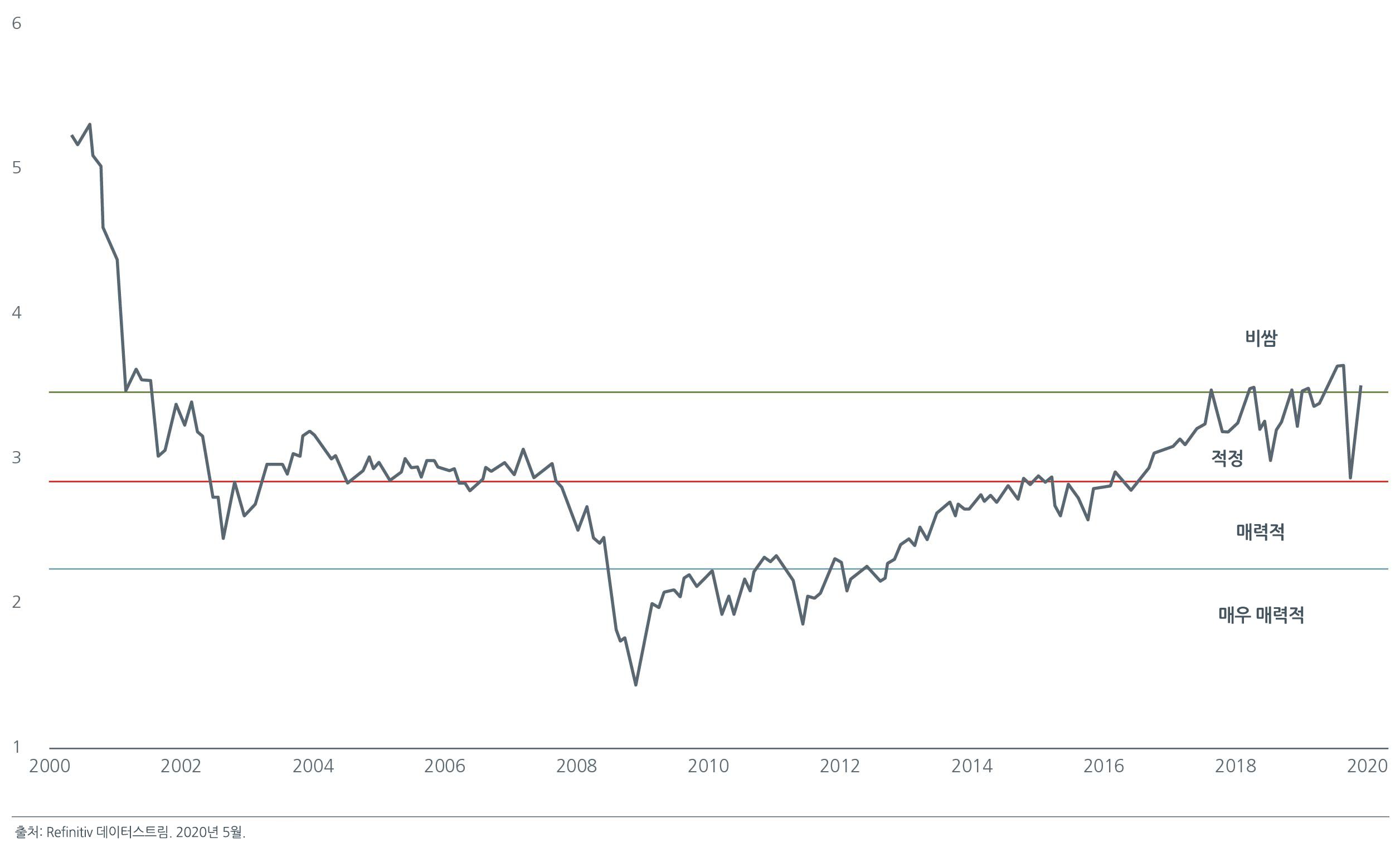 chart-02-2020-mid-year