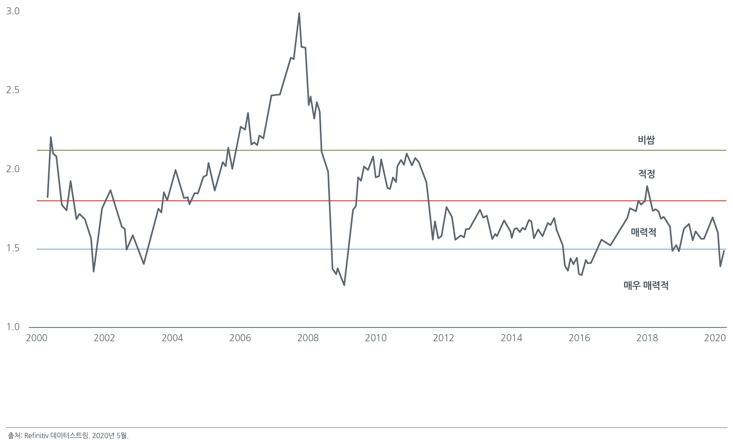 chart-03-2020-mid-year