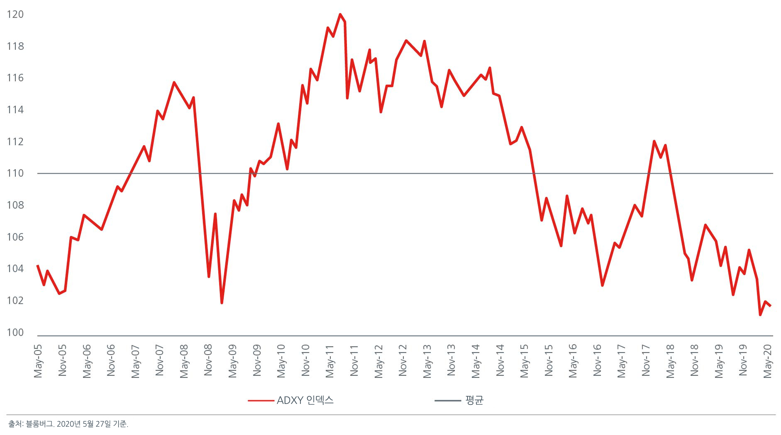 chart-04-2020-mid-year