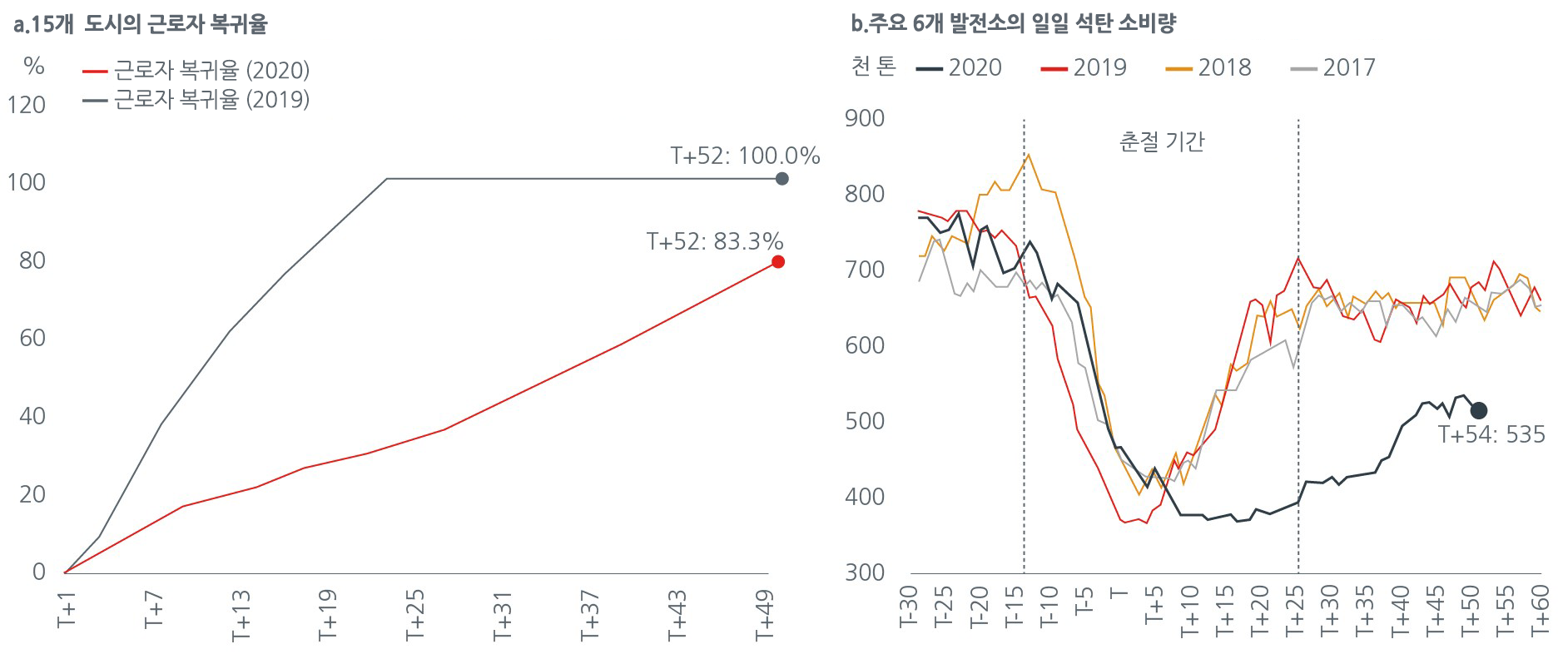 Chart 2 Nomura