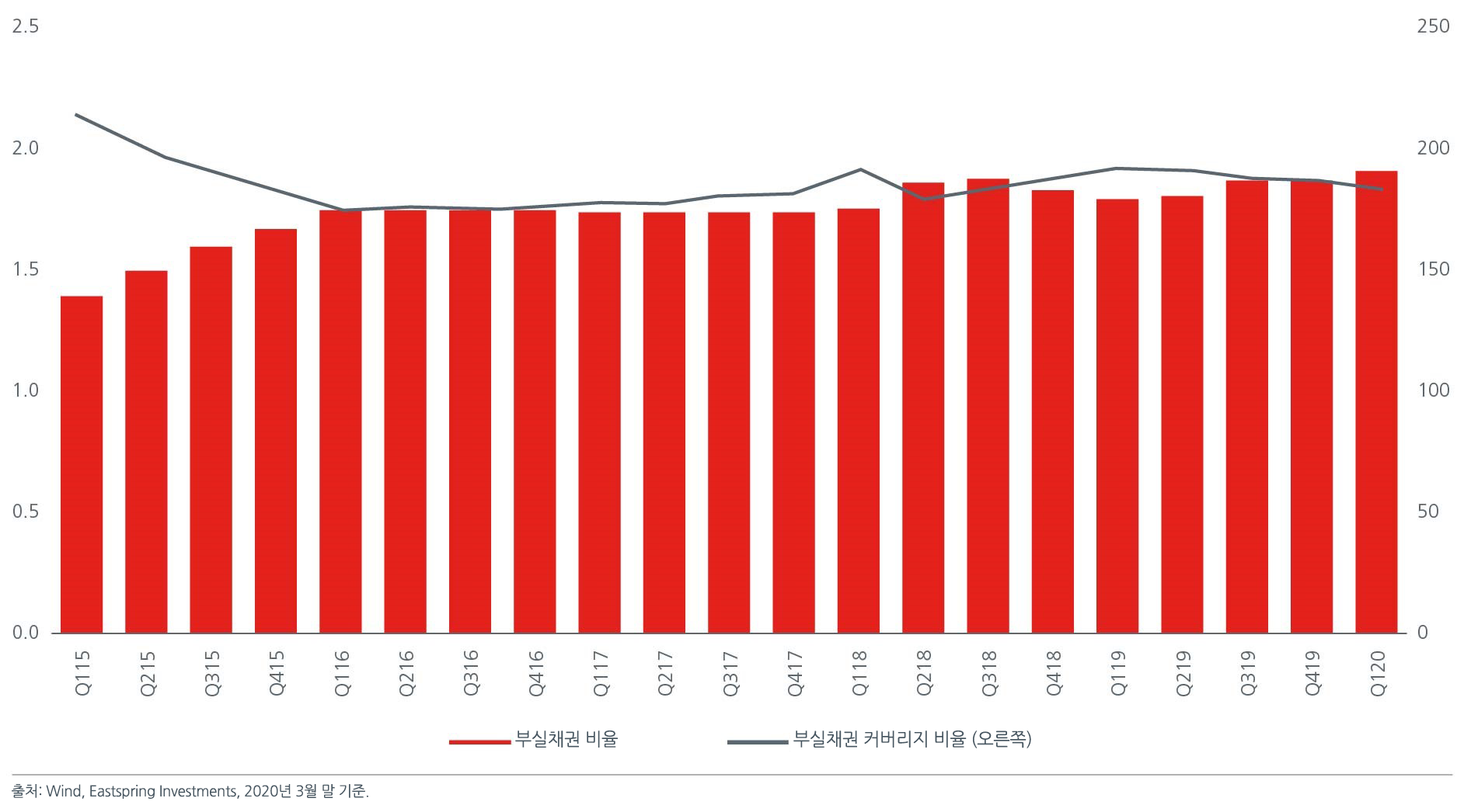 China Fig 3-NPL coverage_kr_20.06.23