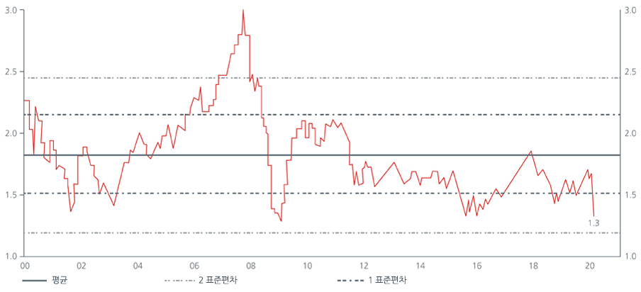 Early signs of bottoming but headwinds remain-2