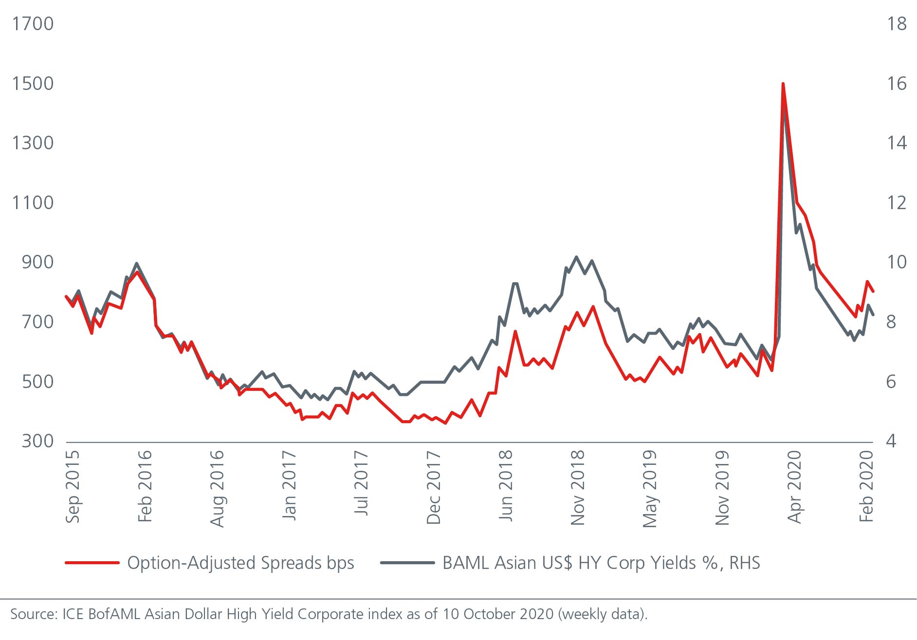 Fig for Fixed Income