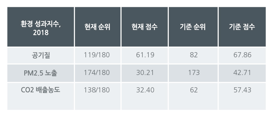 그림2_2018년 한국 공기질 및 온실가스 배출