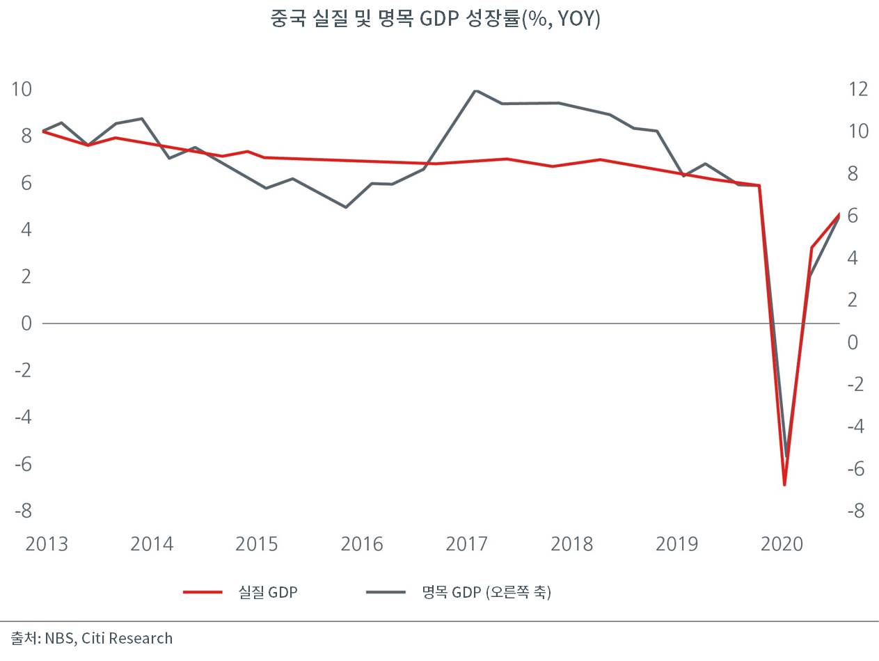 중국 실질 및 명목 GDP 성장률_수정