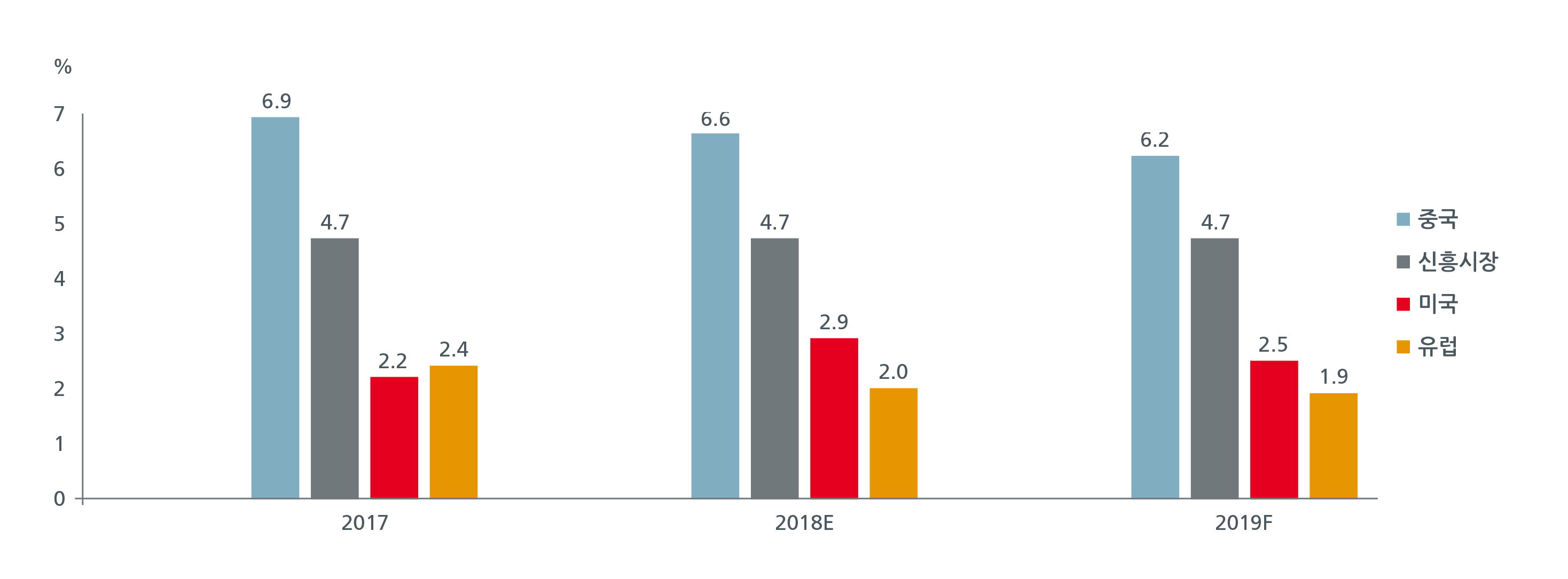 2019 Market Outlook_graph_02_수정