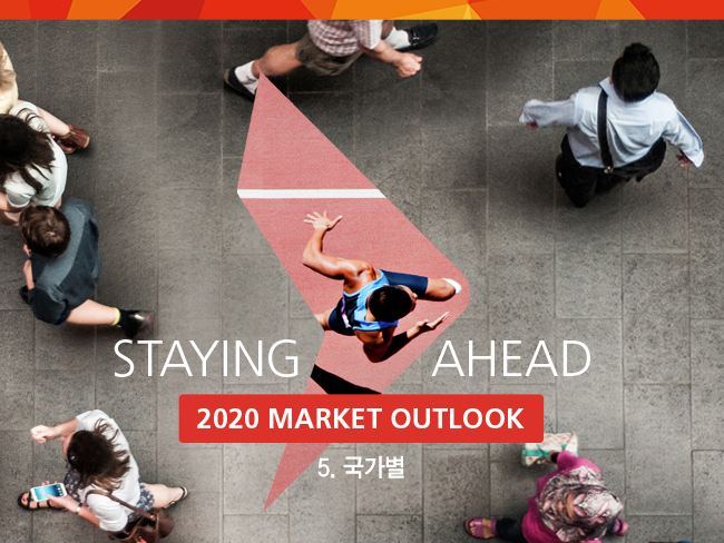 2020 market outlook_ByCountry